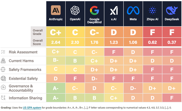 FLI-AI-Safety-Index-Report-Summer-2025